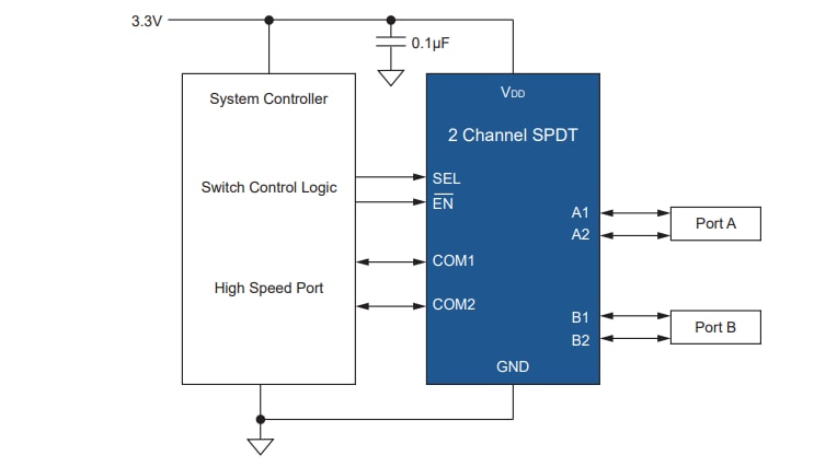 应用电路图 - Diodes Incorporated PSMUX136高带宽双向2:1通道多路复用器
